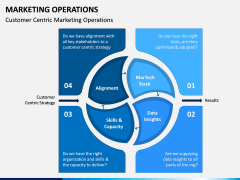 Marketing Operations PPT Slide 5
