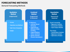 Forecasting Methods Powerpoint Template - Ppt Slides