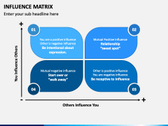 Influence Matrix PowerPoint and Google Slides Template - PPT Slides