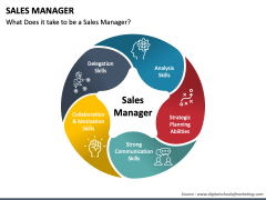 Sales Manager PPT Slide 1