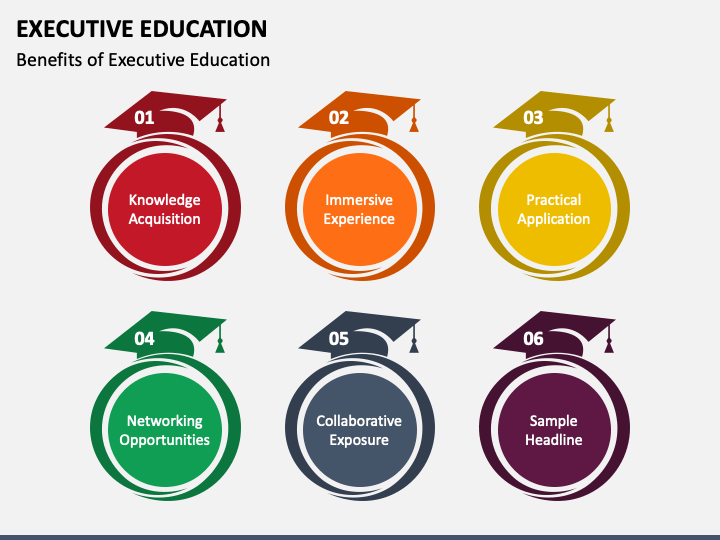 Executive Education Powerpoint And Google Slides Template - Ppt Slides