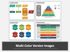 Governance Model PowerPoint Template - PPT Slides