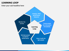 Learning Loop PowerPoint and Google Slides Template - PPT Slides