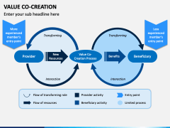 Value Co-Creation PowerPoint and Google Slides Template - PPT Slides