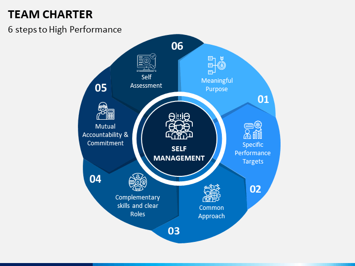 team charter template powerpoint