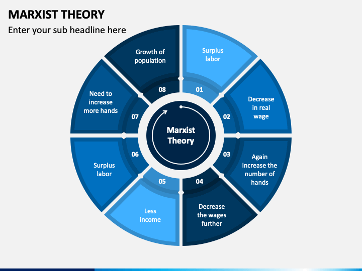 marxist theory and education ppt
