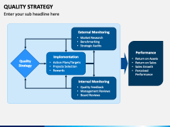 Quality Strategy PowerPoint and Google Slides Template - PPT Slides