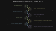 Software Training Process Animated Presentation - SketchBubble