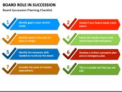 Board Role in Succession PowerPoint and Google Slides Template - PPT Slides