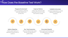 Baseline Testing PPT Slide 5