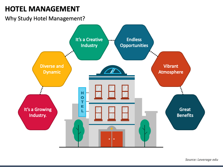 hotel management system project presentation ppt