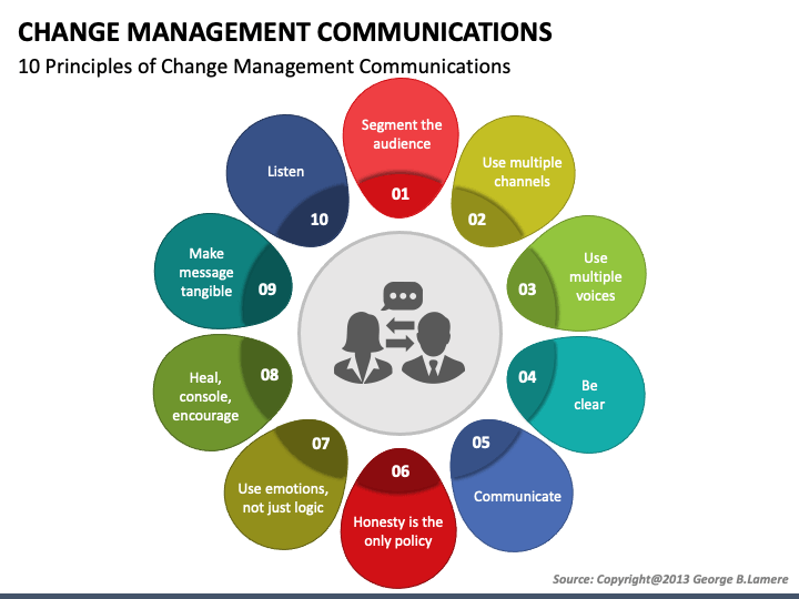 Change Management Communications PPT Slide 1