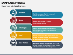 Snap Sales Process PowerPoint Template and Google Slides Theme