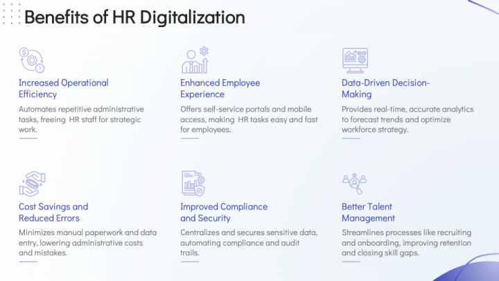 Hr Digitalization Powerpoint And Google Slides Template Ppt Slides