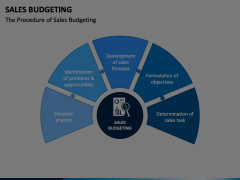 Sales Budgeting Animated Presentation - SketchBubble