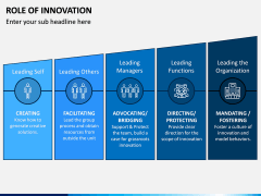 Role of Innovation PowerPoint and Google Slides Template - PPT Slides