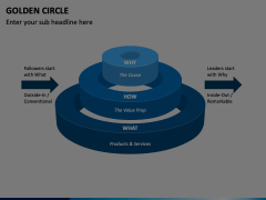 Golden Circle Animated Presentation - SketchBubble