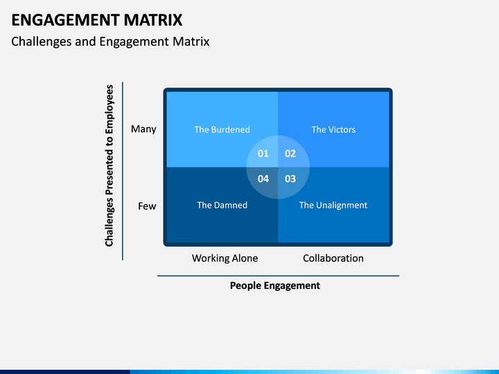 Engagement Matrix PowerPoint Template