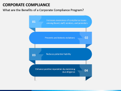Corporate Compliance PPT Slide 7