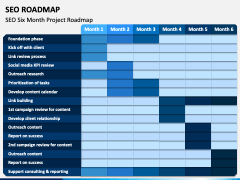 SEO Roadmap PPT Slide 3