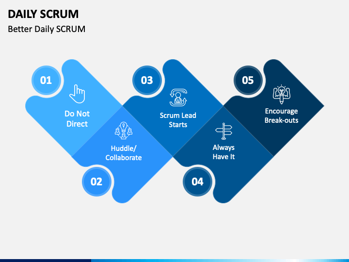 Daily SCRUM PowerPoint Template - PPT Slides | SketchBubble