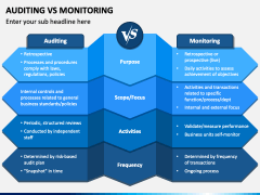 Auditing Vs Monitoring PowerPoint and Google Slides Template - PPT Slides