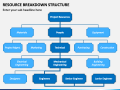 Resource Breakdown Structure PowerPoint Template - PPT Slides