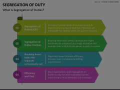 Segregation of Duty Animated Presentation - SketchBubble