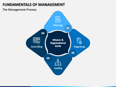 Fundamentals of Management PowerPoint Template - PPT Slides