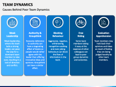 Team Dynamics PowerPoint And Google Slides Template - PPT Slides