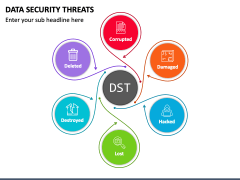 Data Security Threats PowerPoint and Google Slides Template - PPT Slides