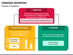 Strategic Initiatives Powerpoint And Google Slides Template - Ppt Slides