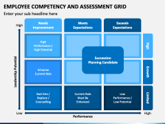 Employee Competency and Assessment Grid PowerPoint Template - PPT Slides