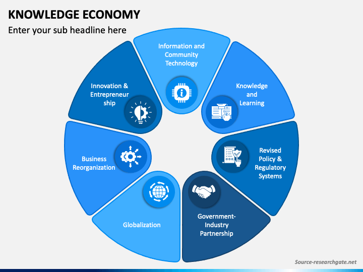 Knowledge Economy PowerPoint Template and Google Slides Theme