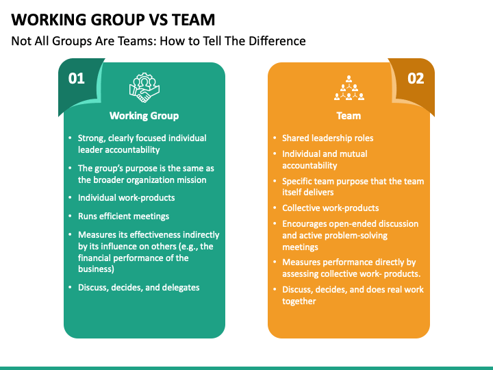Groups vs. Teams: What's the Difference?