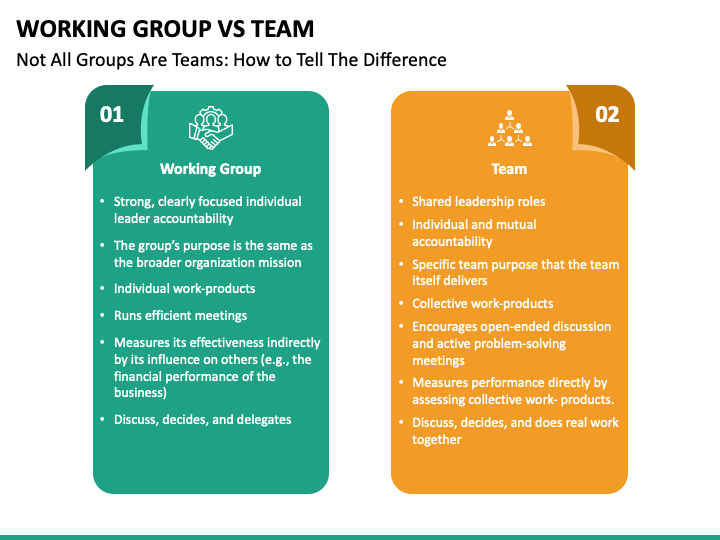 Working Group Vs Team Powerpoint Template Ppt Slides Sketchbubble