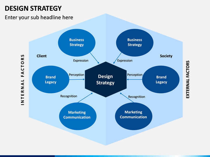 design strategy presentation
