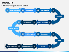 Emobility PPT Slide 3