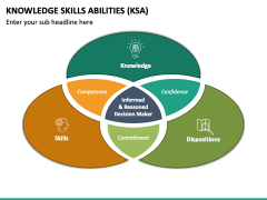 Knowledge Skills Abilities (KSA) PowerPoint And Google Slides Template ...