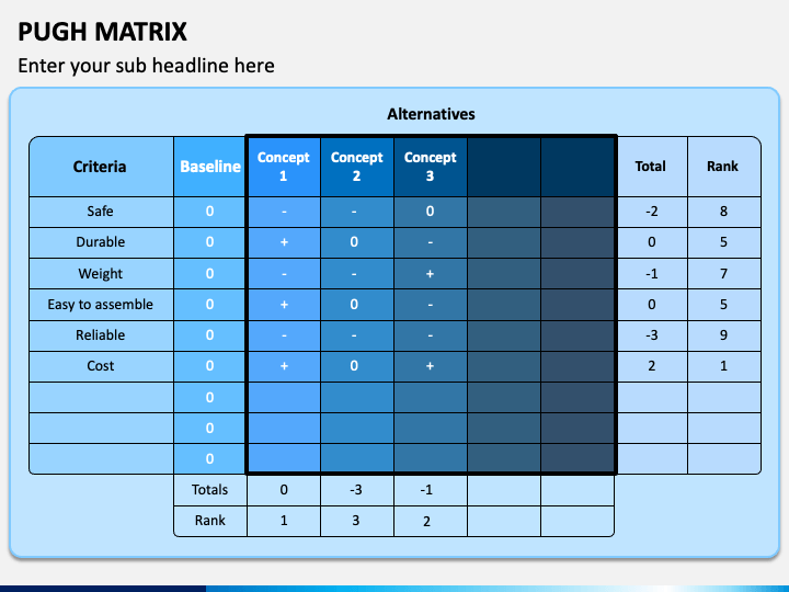 Pugh Matrix Template