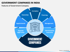 Government Companies In India PPT Slide 2