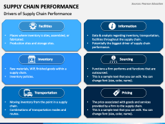 Supply Chain Performance PPT Slide 6