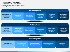 Training Phases PowerPoint and Google Slides Template - PPT Slides