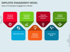 Employee Engagement Model PowerPoint Template and Google Slides Theme