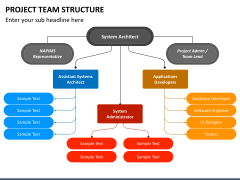 Project Team Structure for PowerPoint and Google Slides - PPT Slides