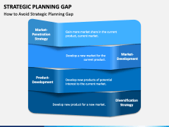 Strategic Planning Gap PowerPoint and Google Slides Template - PPT Slides