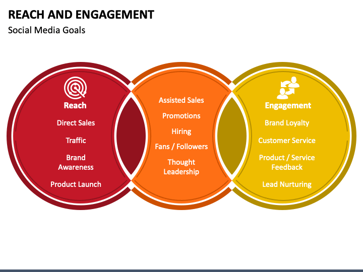 Reach and Engagement PPT Slide 1