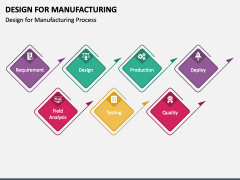 Design For Manufacturing PowerPoint And Google Slides Template - PPT Slides