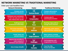 Network Marketing Vs Traditional Marketing PowerPoint and Google Slides ...
