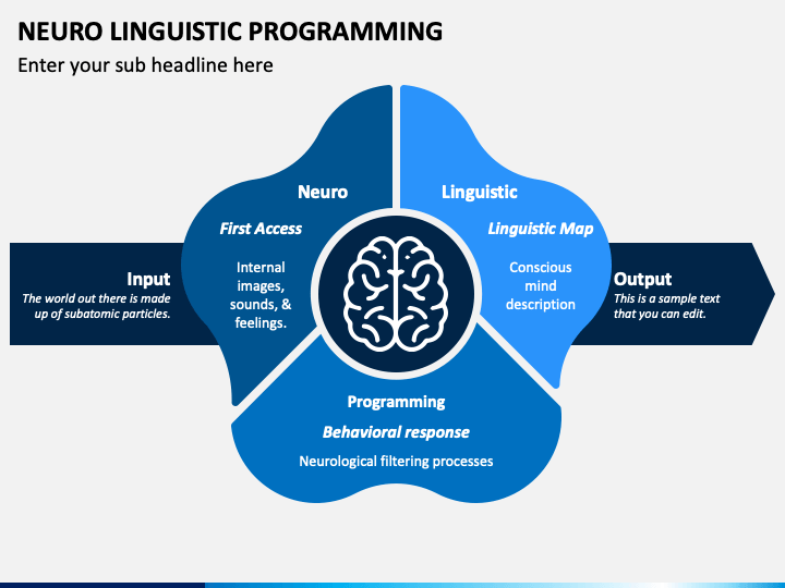 Neuro Linguistic Programming.